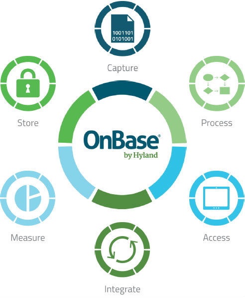 onbase-by-hyland-infographic